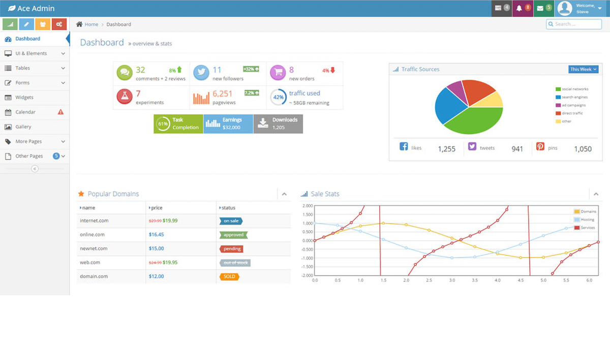 admin dashboard